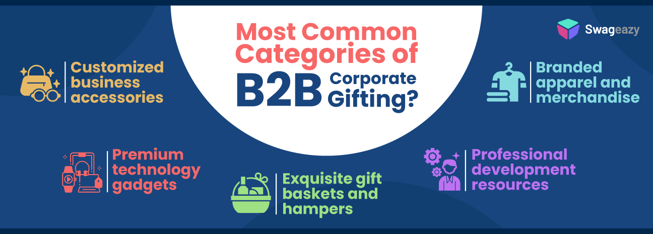 What Is B2B Corporate Gifting? - Benefits And Best Practices